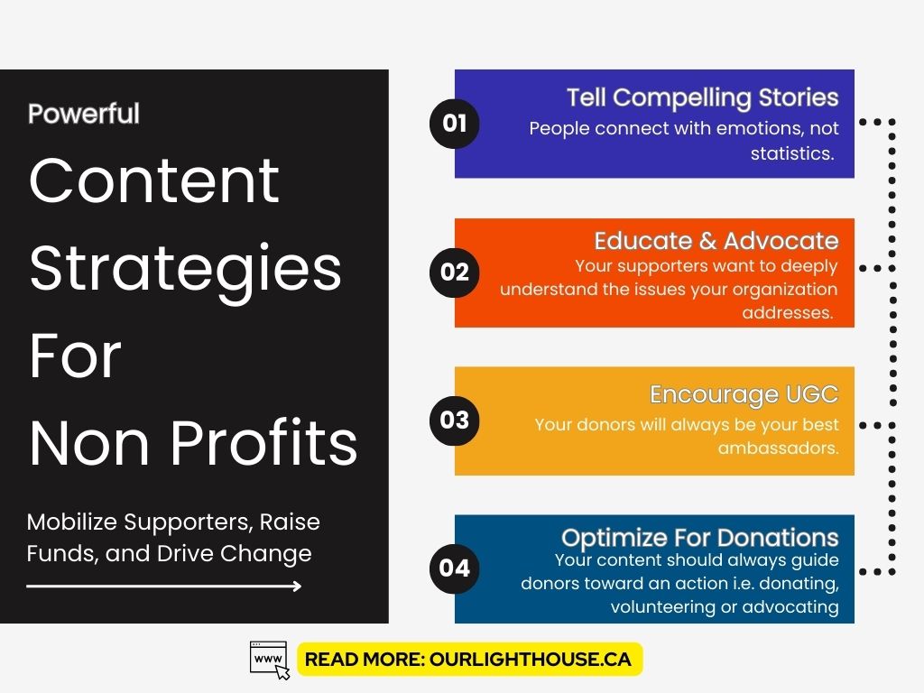 Content Strategy for non profits