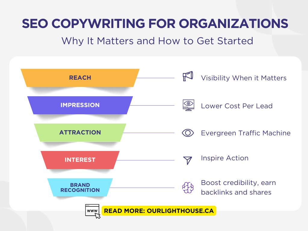 Guide-to-SEO-copywriting-and-why-it-is-important